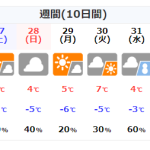 静岡市葵区梅ケ島天気２０２４年１月２４日から１０日間
